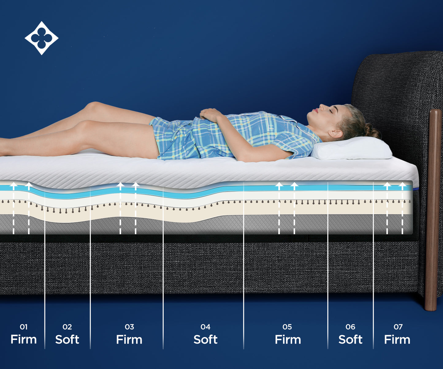 Moonslide Foam Mattress